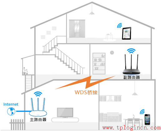 tp-link路由器設(shè)置頁面,tplogincn主頁,tplogincn,tp-link3g路由器,用手機設(shè)置tplogin.cn無線路由器,tplogincn手機客戶端