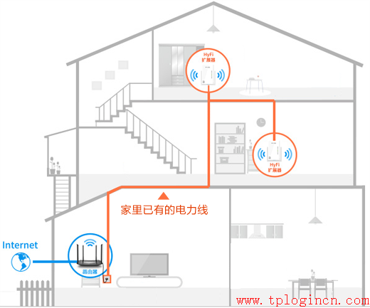 tp-link路由器設(shè)置頁面,tplogincn主頁,tplogincn,tp-link3g路由器,用手機設(shè)置tplogin.cn無線路由器,tplogincn手機客戶端