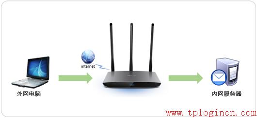 tp-link340路由器設(shè)置,tplogin設(shè)置路由器,買tp-link無線路由器,tp-link無線路由器價(jià)格,tplogin.cn打不開,192.168.0.1設(shè)置