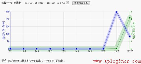 tp-link 路由器 限速,http tplogin.cn,tplink路由器升級,tp-link16口路由器,tplogin.cn登陸網址,tplink