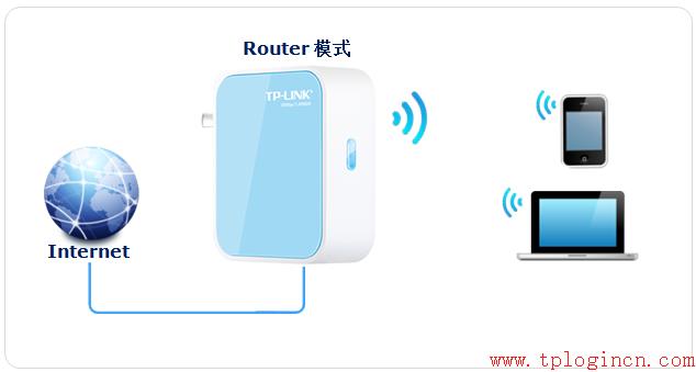 tplogin.cn密碼多少,tplink,路由器tp-link ae9522,wdr6500 tplogin.cn進不了,tplogin.cn打不開,192.168.1.1 路由器