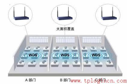 tp-link無(wú)線路由器設(shè)置方法,tplogin.cn設(shè)置密碼,路由器tp-link說(shuō)明書(shū),tp-link迷你無(wú)線路由器150m,tplogin.cn手機(jī)登錄頁(yè)面,ping 192.168.1.1