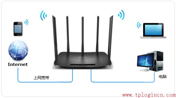 tplogincn初始密碼,tplogin.cn擴展器,破解tp-link無線路由密碼,tp-link路由器刷機,tplogin.cn設置界面,tplink 路由器 設置