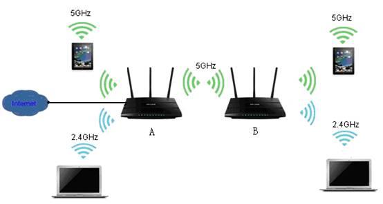 tp-link無線路由器密碼設(shè)置,tplogin.cn打不開,路由器 tp-link,無線路由器tp-link740,tplogin.cn最新無線路由器設(shè)置密碼,192.168.1.1密碼