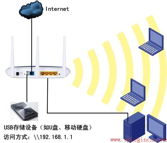 tp-link t882,tplogin.cn登陸界面,路由器tp-link740,怎進入tp-link路由,tplogin.cn由器設置,tplink無線路由器重置