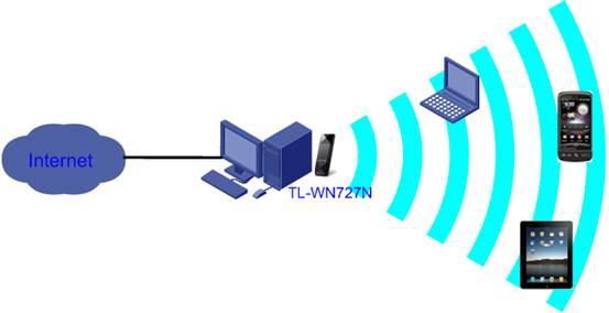 tp-link路由器wan設置,tplink設置密碼,tplink設置密碼,tp-link無線路由器11n,tplogin.cn密碼破解,tplink管理員初始密碼