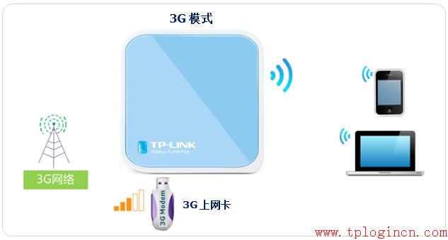 tp-link8孔路由器,tplogin設(shè)置,路由器tp-link 300m,無限路由器tp-link,tplogin.cn進不去,tplink 路由器 設(shè)置