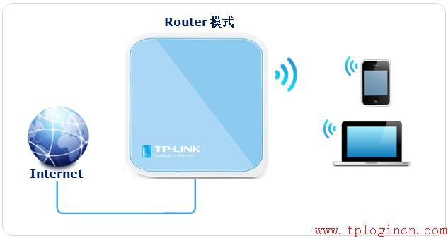 tp-link路由器刷固件,tplogin.cn官網,tplogincn管理頁面,無線路由器tp-link841,tplogin.cn登陸界面,tplink初始密碼6位