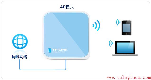 tp-link有線路由器設置,tplogin cn密碼,無線tp-link路由器價格,tplogincn主頁登錄,tplogin.cn賬號密碼,tplink路由器怎么樣