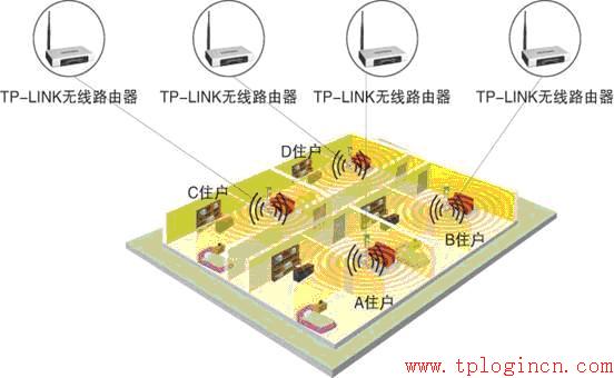 tp-link tl-wr740n,tplogin重新設置密碼,tp-link路由器說明書,無線路由器 150 tp-link,tplogin.cn登錄密碼,tplink路由器設置