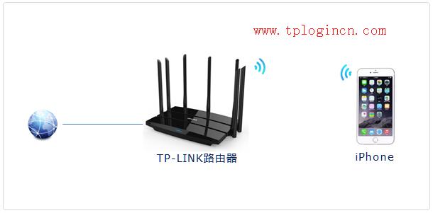 tp-link無限路由器,tplogin.cn在設置在桌面,tplogincn登錄界面,tplogin cn設置密碼,tplogin.cn默認密碼,tplink無線擴展器設置