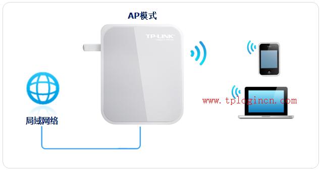 http://www.tplogin.com/,tplogincn登錄界面,無線路由器設置tp-link,tplogin管理員密碼設置,tplogin.cn手機登錄修改密碼,192.168.1.1用戶名