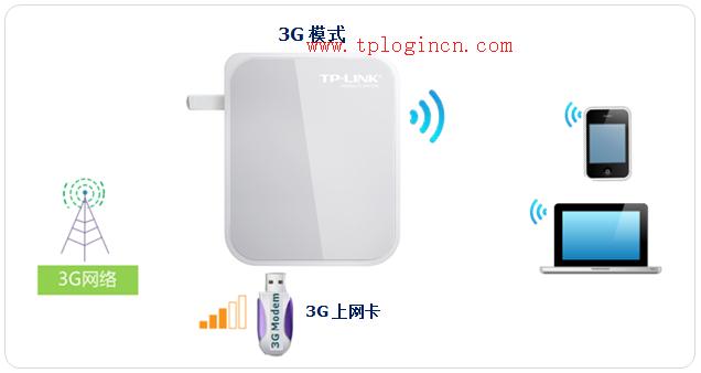 tp-link 路由器 設(shè)置,tplogin cn客戶(hù)端,tp-link無(wú)線(xiàn)路由器設(shè)置密碼,tplogin.cn主頁(yè) 登錄,tplogin.cn 怎么設(shè)置,tplogincn手機(jī)登錄頁(yè)面