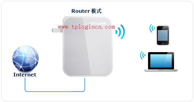 tp-link限速路由器,tplogin.cn查看密碼,tp-link無(wú)線路由器怎么安裝,tplogin.cn登錄界面,tplogin.cn手機(jī)登錄,tplogin cn設(shè)置密碼