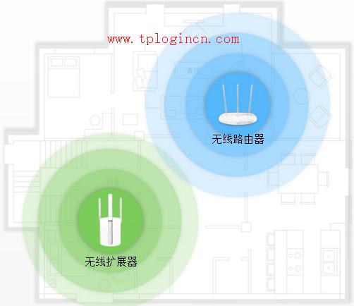 tplogin.cn、192.168.1.1,tplogin打不開,路由器tp-link官網(wǎng),tp-link 8口路由器,tplogin.cn設(shè)置密碼登陸,tplink無線路由器怎么設(shè)置密碼