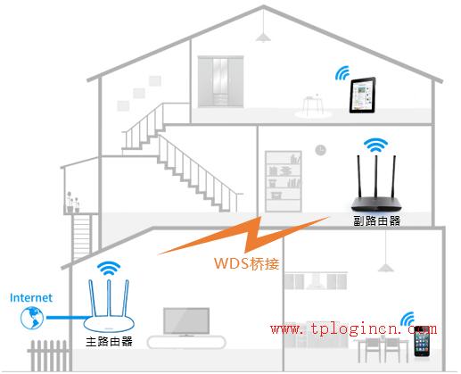 tplogin.cn、192.168.1.1,tplogin打不開,路由器tp-link官網(wǎng),tp-link 8口路由器,tplogin.cn設(shè)置密碼登陸,tplink無線路由器怎么設(shè)置密碼