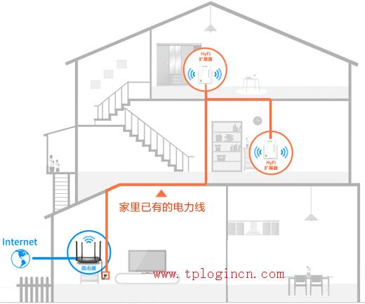 tplogin.cn、192.168.1.1,tplogin打不開,路由器tp-link官網(wǎng),tp-link 8口路由器,tplogin.cn設(shè)置密碼登陸,tplink無線路由器怎么設(shè)置密碼