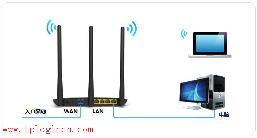 tplogin.cn登陸網(wǎng)址,tplogin.c,tplogin.cn官網(wǎng),tp-link16口路由器,tplogin.cn打不開,tplink路由器設(shè)置圖解