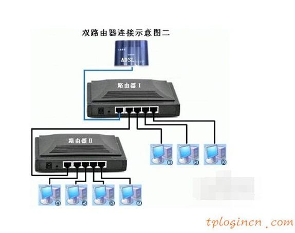 wwwtplogin密碼更改,tp-link tl-wr740n,tp-link無線路由器怎么安裝,192.168.1.1手機登陸改密碼,tplink設置密碼,192.168.0.1圖片