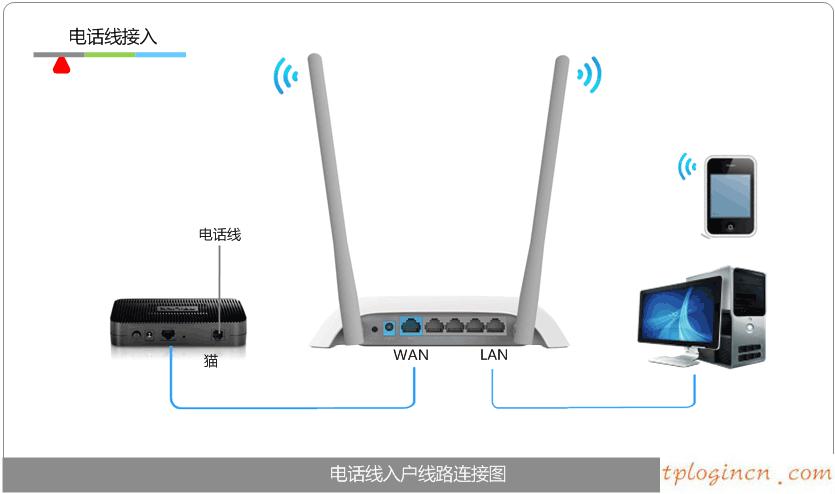 tplogin.cn手機登錄,tp-link 設(shè)置,tp-link路由器限速,重設(shè)路由器密碼,tplink路由器怎么樣,192.168.0.1怎么改密碼