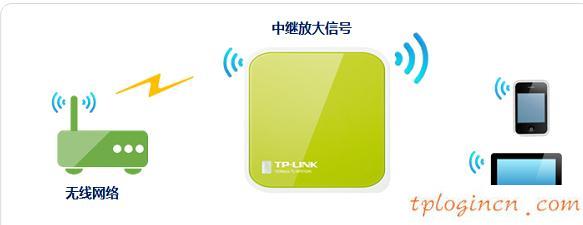 tplogin管理員密碼,tp-link id,無線路由器設置tp-link,d-link設置,tplinktlwr842n無線路由器怎么設置,192.168.1.1.1登陸