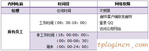 tplogincn設置密碼,tp-link初始密碼,無線tp-link路由器價格,http://www.192.168.1.1,tplink手機客戶端,192.168.1.1路由器登陸界面