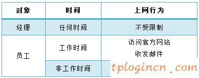 tplogin進(jìn)不去,tp-link tl-mr12u,路由器 tp-link,melogin.cn192.168.1.1,tplink150m迷你型無(wú)線路由器怎么設(shè)置,192.168.1.1登陸頁(yè)