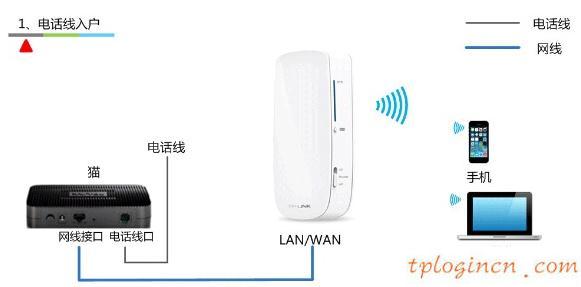 tplogin.cn 初始密碼,tp-link路由器型號,tp-link無線路由器怎么設置,192.168.1.1,tplink路由器登錄密碼,192.168.1.1主頁