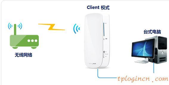 tplogin.cn 初始密碼,tp-link路由器型號,tp-link無線路由器怎么設置,192.168.1.1,tplink路由器登錄密碼,192.168.1.1主頁