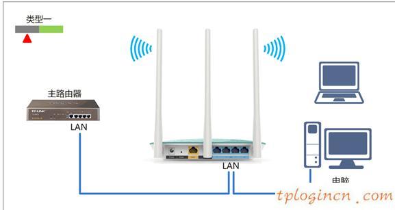 tplogin.cn無線安全設置,tp-link路由器設置無線,tp-link路由器設置圖解,路由器密碼修改,tplink正常工作指示燈,192.168.1.1路由器設置