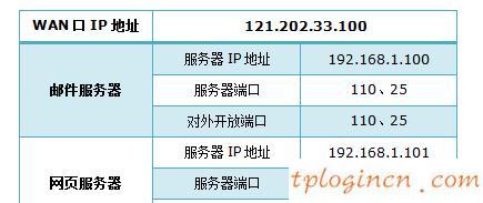 tplogin.cn更改密碼,tp-linkapk,無線tp-link路由器設(shè)置,怎么改路由器密碼,tplink無線路由器 穿墻,192.168.1.1打不打