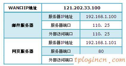 tplogin.cn 密碼,tp-link路由器設(shè)置,路由器tp-link 478,騰達(dá)路由器怎么設(shè)置,192.168.1.1打不開,192.168.1.1登陸網(wǎng)