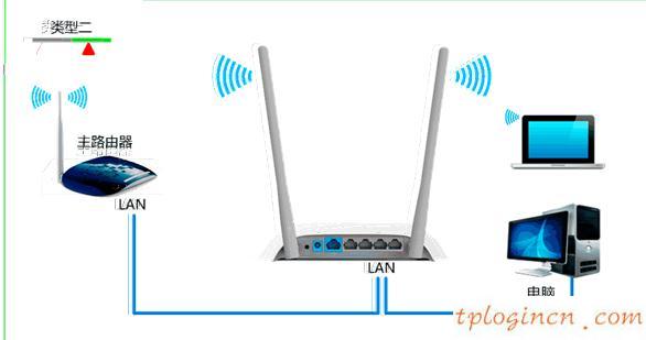 tplogincn設(shè)置密碼頁(yè)面,tp-link密碼,路由器tp-link tl-wr740n,tp-link官網(wǎng),192.168.1.1 路由器設(shè)置向?qū)?手機(jī)192.168.1.1打不開(kāi)