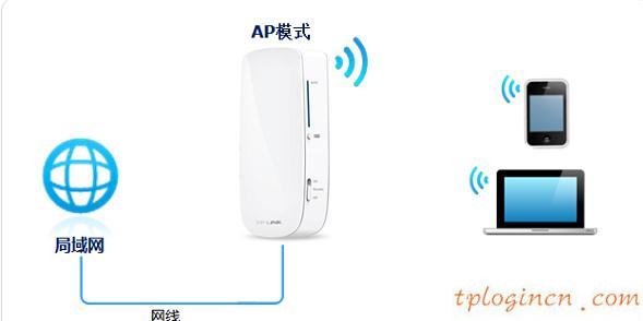 tplogincn手機登錄,tp-link無線路由器怎么安裝,路由器 包郵tp-link,192.168.11,192.168.1.1登陸面,ping 192.168.1.1 不通但