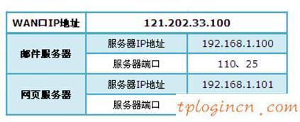 tplogin.cn主頁登錄,tp-link說明書,路由器tp-link 150m,如何修改路由器密碼,192.168.1.1路由器登陸界面,192.168.1.1密碼