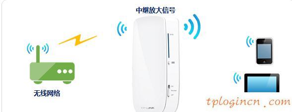 tplogin界面,tp-link無線路由器密碼設置,無線路由 tp-link,melogin.cn,192.168.1.1l路由器,打開網頁 192.168.1.1