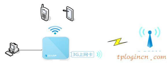 tplogin.cn設置登錄密碼,pci網卡tp-link,無限路由器tp-link,192.168.1.1,lp.192.168.1.1設置,打192.168.1.1進不了