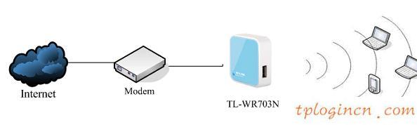 tplogin.cn設置登錄密碼,pci網卡tp-link,無限路由器tp-link,192.168.1.1,lp.192.168.1.1設置,打192.168.1.1進不了