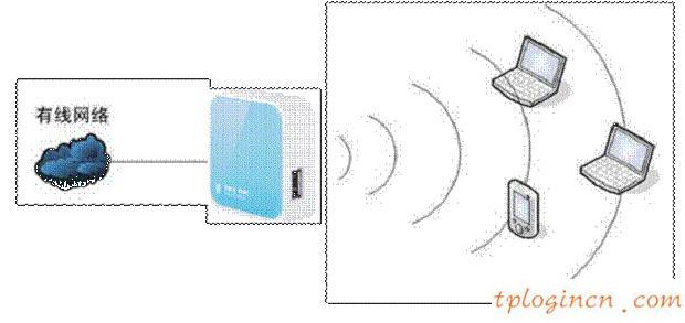 tplogin.cn設置登錄密碼,pci網卡tp-link,無限路由器tp-link,192.168.1.1,lp.192.168.1.1設置,打192.168.1.1進不了