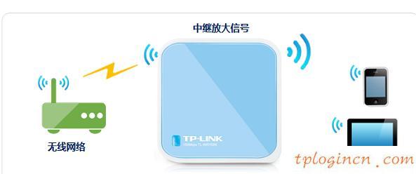 tplogin.cn設置登錄密碼,pci網卡tp-link,無限路由器tp-link,192.168.1.1,lp.192.168.1.1設置,打192.168.1.1進不了