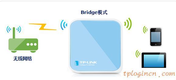 tplogin.cn設置登錄密碼,pci網卡tp-link,無限路由器tp-link,192.168.1.1,lp.192.168.1.1設置,打192.168.1.1進不了