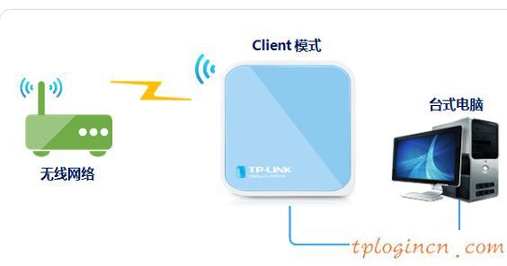 tplogin.cn設置登錄密碼,pci網卡tp-link,無限路由器tp-link,192.168.1.1,lp.192.168.1.1設置,打192.168.1.1進不了