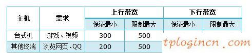 tplogin設置,tp-link官網,無線路由器 tp-link wr845n,tplink路由器設置,192.168.1.1 路由器設置界面,偽裝成192.168.1.1