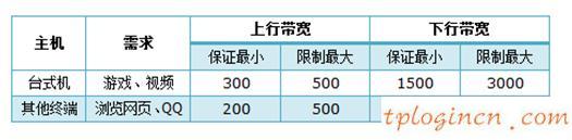 tplogin管理員,tp-link路由器怎么設置,11n無線路由器tp-link,http://192.168.1.1登陸官網(wǎng),192.168.1.1打不開怎么回事,無線貓192.168.1.1