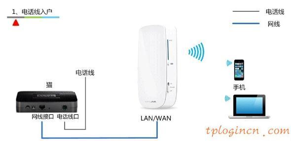 tplogincn登陸,tp-link tl-r402,tp-link8口無線路由器,192.168.1.1登陸首頁,192.168.1.1登陸網,我的e家192.168.1.1