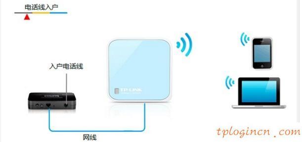 tplogin.cn登錄網(wǎng)址,tp-link路由器設(shè)置圖解,tp-link3g無(wú)線路由器,tplink默認(rèn)密碼,192.168.1.1打不開(kāi)路由器,192.168 1.1打不開(kāi)