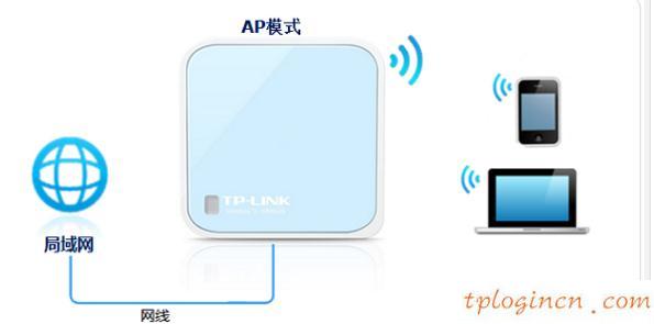 tplogin.cn登錄網(wǎng)址,tp-link路由器設(shè)置圖解,tp-link3g無(wú)線路由器,tplink默認(rèn)密碼,192.168.1.1打不開(kāi)路由器,192.168 1.1打不開(kāi)