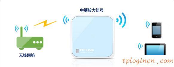 tplogin.cn登錄網(wǎng)址,tp-link路由器設(shè)置圖解,tp-link3g無(wú)線路由器,tplink默認(rèn)密碼,192.168.1.1打不開(kāi)路由器,192.168 1.1打不開(kāi)