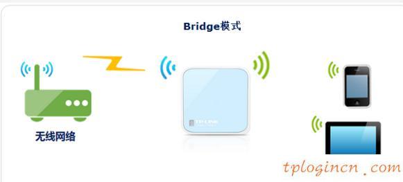 tplogin.cn登錄網(wǎng)址,tp-link路由器設(shè)置圖解,tp-link3g無(wú)線路由器,tplink默認(rèn)密碼,192.168.1.1打不開(kāi)路由器,192.168 1.1打不開(kāi)