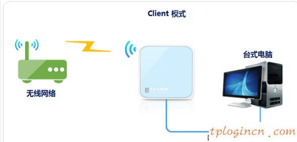 tplogin.cn登錄網(wǎng)址,tp-link路由器設(shè)置圖解,tp-link3g無(wú)線路由器,tplink默認(rèn)密碼,192.168.1.1打不開(kāi)路由器,192.168 1.1打不開(kāi)